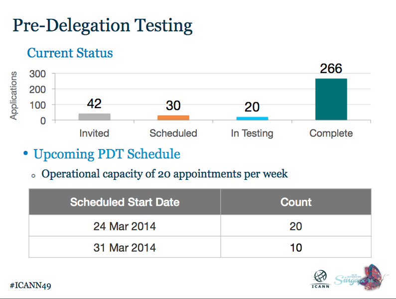 File:Pre-DelegationTesting&CurrentApplicantStatus.png