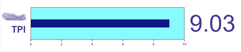File:TLD Power Score (TPS) example.png
